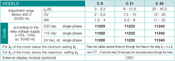 Fanox C9 Basic Motor Protection Relay – 3-Phase LV Motors 1.5–4 kW - Image 2